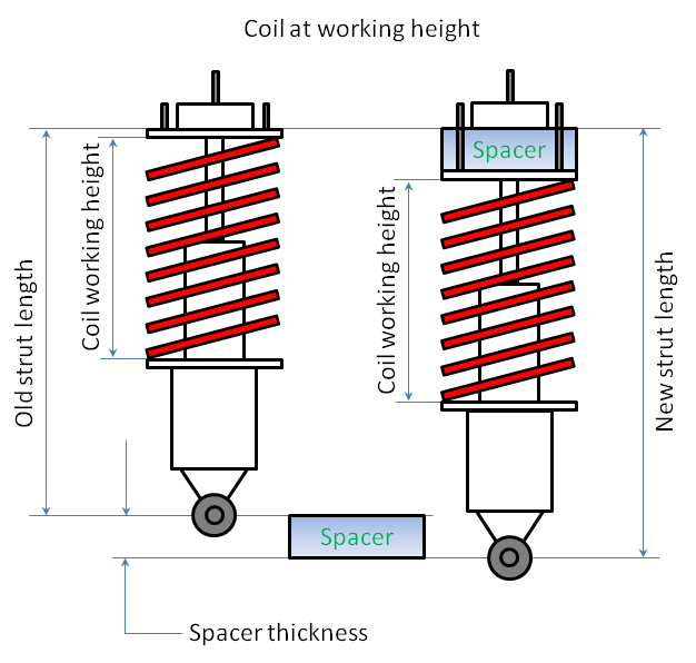 IFS Strut spacers and Coil spacers How do they work and what can they