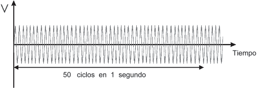 frecuencia frecuencia