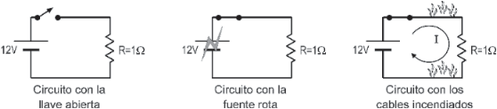 ley de ohm ley de ohm