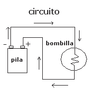 electricidad electricidad