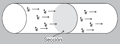 resistencia resistencia