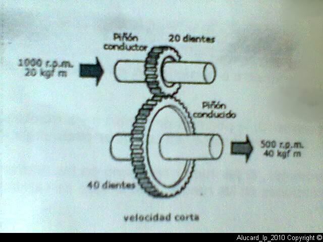 Marchas Marchas