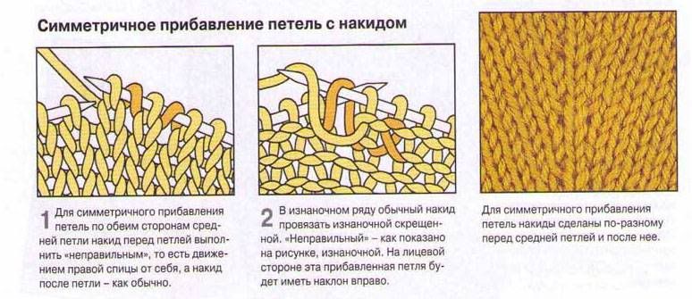 Вязание петель для реглана сверху спицами Вязание петель для реглана сверху спицами