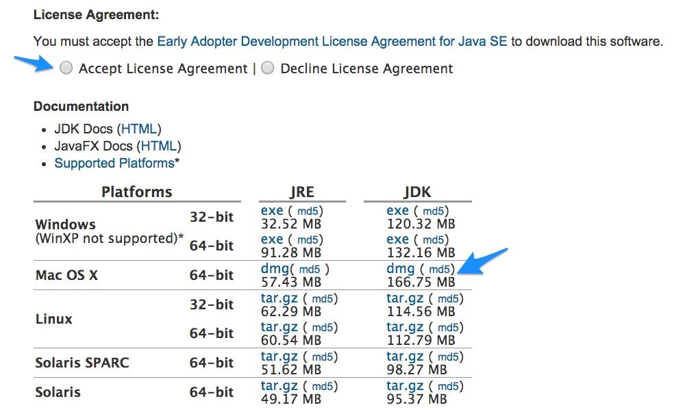 Java updates for mac yosemite 2017