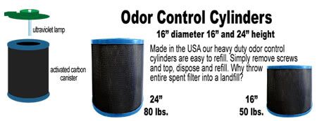 odorconrolcylinders.jpg