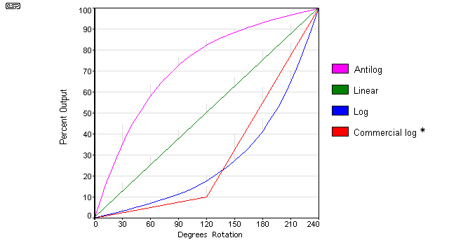 pots-f4.gif