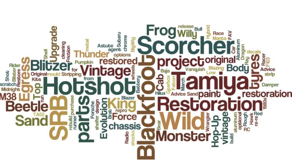 vt2wordle.jpg