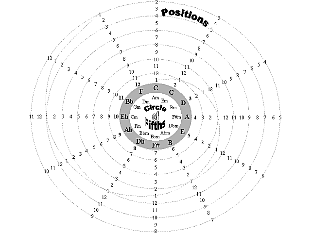  photo Circle5ths.gif